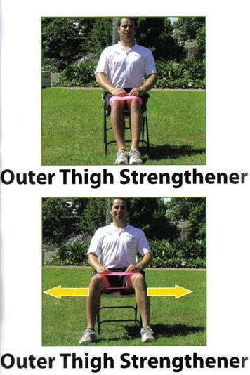 6. Outer thigh strengthener Sit tall in chair with legs and feet together Keep toes on floor and lift heels to wrap band round thighs. Keep band flat.