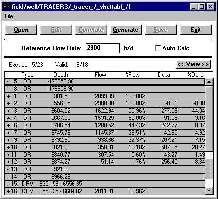FIG: 27.9 Table Flow rate Access to the shot table can be obtained through the Acquisition box and Editing Tool Configuration and choosing TREJCT and then clicking the Shot Table Button.
