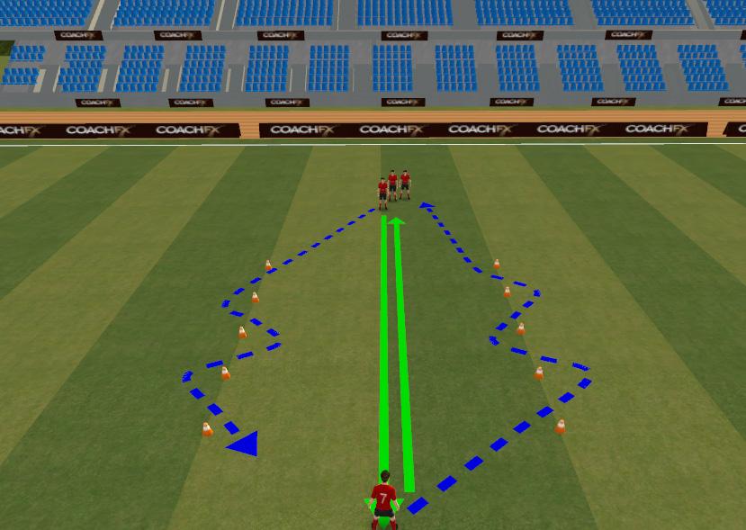 : Left foot only Right foot only Touch passing Outside of foot touch inside of foot pass Quality and accuracy of passing Fast footwork Head up & moves arms Passing & Dribbling Warm Up (5mins) Set out