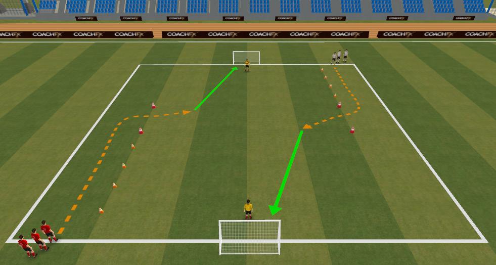 Technical Exercise - Dribbling & v moves (0mins) First player in each line dribbles through the cones and then towards the central cone.