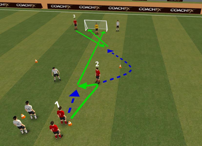 Technical Exercise - Passing & Receiving to shoot (0mins) Player passes and receives from player to shoot for goal.