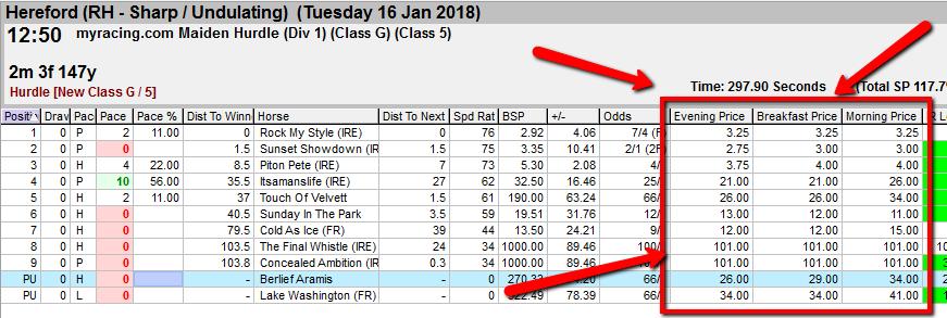 Prices on Results Screen in Data View You can now see the evening, breakfast and morning prices when viewing results within the form book, see image.