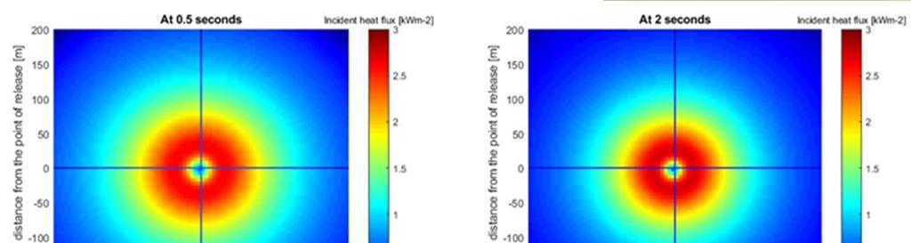 Thermal radiation contours Incident
