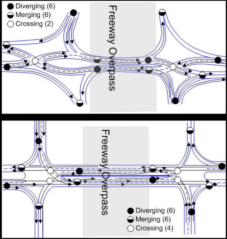 Comparison of Conflict Points DDI 2 crossing
