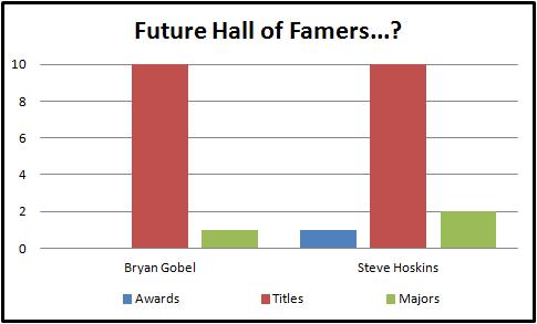 Volume 7, Issue 2 Josh Hyde s Bowling Newsletter Strike Column Potential Hall of Famers Page 2 The 2015 Class for the PBA Hall of Fame might include these bowlers - Steve Hoskins and Bryan Goebel.