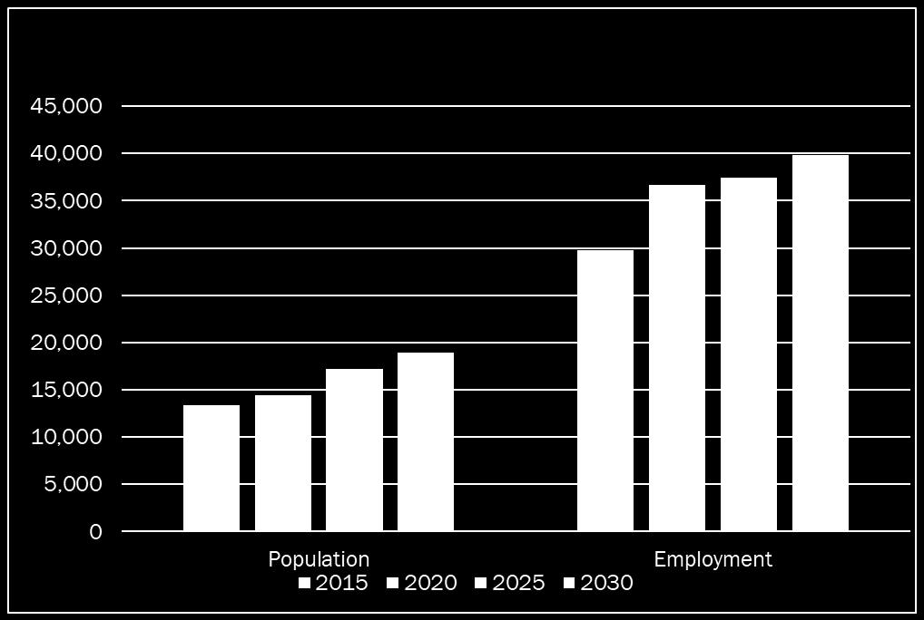 Development and Growth in Rosslyn From 2015 to 2030 42% Population Growth 34% Employment Growth Source: