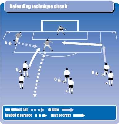 Defending against attacking wingers A great drill to get your players clearing the ball. Clearing the ball when you have players running at you is never easy.