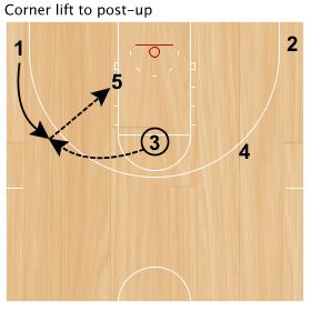 31 We talk to our guys a lot about angles on pick and roll.