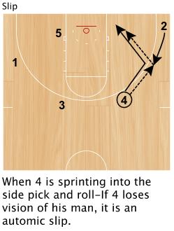 We teach our bigs to open up on the roll-we want the roller to maintain vision of the ball.