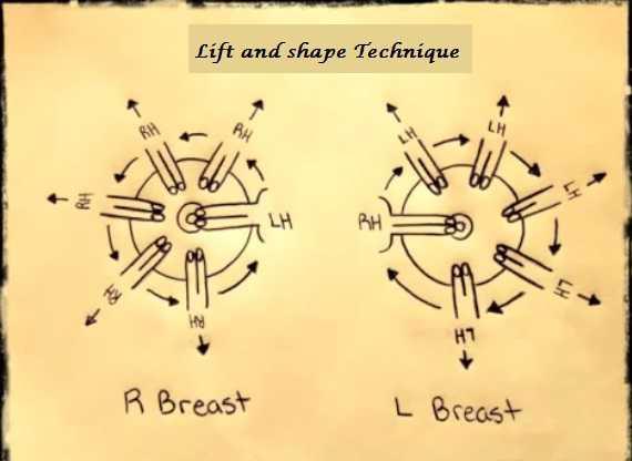 #2 Lift and shape massage technique For the right breast; Hold down the right breast with the left hand by placing your nipple in between the index finger and the middle