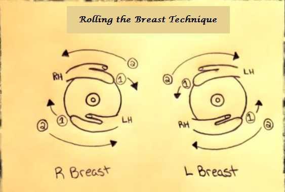 #4 Rolling the Breast Technique With your warm hands containing a uniform layer of massage cream, Cup the right breast with the right hand up and the
