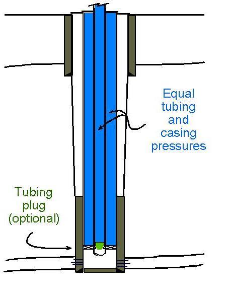 Two-Part Test with Gas Lift Valves Needs prior approval from UIC in Austin Part One Set a plug in the tubing & pressure up