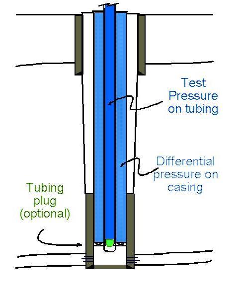 Two-Part Test with Gas Lift Valves Bleed annulus pressure down to 200 psi less than the tubing pressure