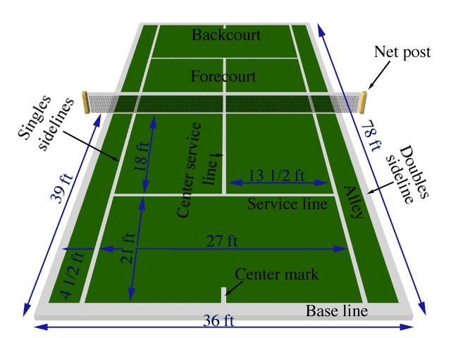 Travellers Worldwide: TENNIS Coaching Manual page 2 of 18: INTRODUCTION... 2 TENNIS COURT DIMENSIONS... 2 WARM UP... 3 Warm up exercises... 3 The ready position... 3 The shots.
