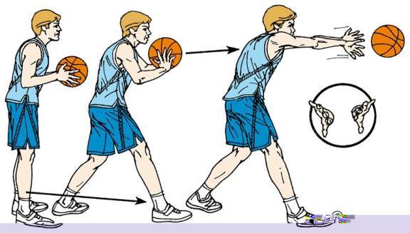 The ball is held close to the chest, keep your elbows close to your body - no "chicken wings". 2. The ball is held in both hands. Hands either side of the ball, fingers spread, thumbs behind the ball.