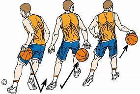 Basketball Player Handout 4 Dribbling The following key points always apply when using a dribble: 1. Don't over use the dribble.
