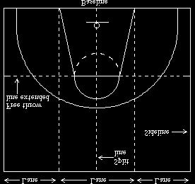 The elbows are the points where the sides of the key join the free throw line.