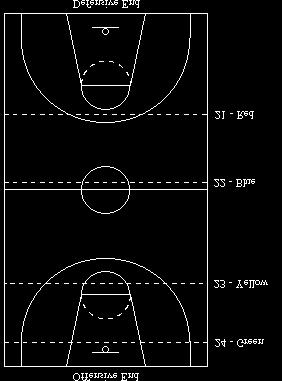 Basketball Player Handout 14 Team Defensive Rules and Goals Team Defensive Signals We will play only man-to-man defence, we will not play or teach a zone defence.