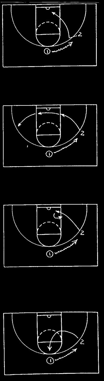 This next series of diagrams illustrates the types of cutting movement available to a player when a team mate, instead of passing the ball, initiates an offensive play by use of a "dribble entry"