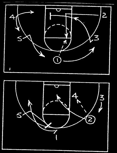 7. Flash Post 1. The 5 out offense are excellent for 'blind pig' flash post play. Our rule is that anytime you are in the corner area you may flash for a pass and then play our usual rules. 2.