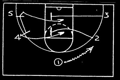 If 3 posts up ball side then 4 and 5 must exchange screens. 3. Low post feed rules are as follows; the high man cuts either 1 or 2) with the other two players interchanging screens.