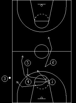 Out-Of-Bounds Play 6 Sideline Screener Name: Screener Type: Sideline Play Instruction: With this play we want one of our longest and best passers with the ball at the sideline. 1.