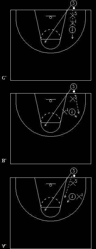 Out-Of-Bounds Play 8 Multiple Isolate Name: Isolate Type: Defensive Baseline or Sideline Play Instruction: In this play we try to isolate one of our guards or ball-handlers into a one-o n-one