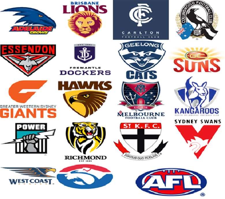 The Australian Football League currently consists of 18 teams which are spread all over five states of Australia.
