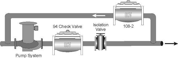 In many liquid piping systems, it is vital that line pressure is maintained within relatively narrow limits.