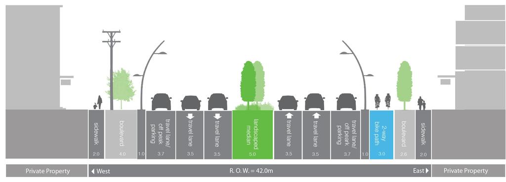 PRELIMINARY ROAD CROSS-SECTION CONCEPT ALTERNATIVES Typical Midblock Cross-Section from Southdale Road to Highway 402 d) 6-lane + Off-Peak Parking + Bike Lanes + Multi-Use Trail (43.5m R.O.W.