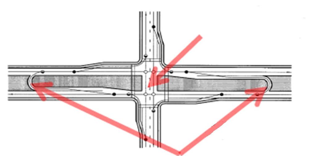 Minimizing the number of conflict points by prohibiting certain traffic movements at an intersection (any right turn restriction) by conversing conventional