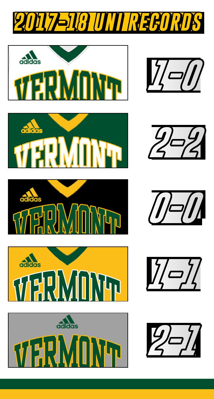 000 2-8 0.200 L2 LAST TIME OUT VS. SIENA LAST MEETING WITH MAINE LAST 10 GAMES VS. SIENA ALL-TIME: UVM TRAILS 12-18 D.