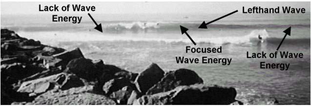 Figure 2. Surfing waves at Mission Beach Jetty. The best surfing waves are lefthanders. Notice the focusing of wave energy.