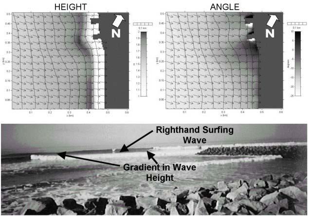 Figure 6. Refraction predictions and image of peeling surfing waves at Southside. The modeled wave is 1.5 m, 14 s from 260 (model grid direction -20 ).