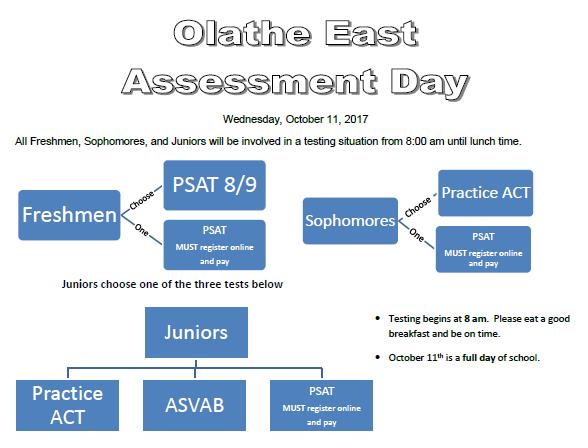 Olathe East Assessment Day
