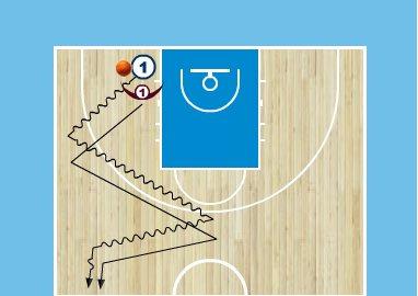 Defensive position defending on the ball Defense on the Ball Every time there is a possibility (on made shots or dead ball situations) we pressure the ball full court (but control) and try to turn it