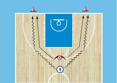 After the ball crosses the mid-court line we would like to stay in front of the ball and push it to the side line in order to establish a weakside situation as soon as possible.