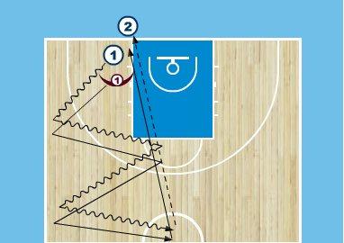Stance sliding drills Stay in front stance-slide defensive drill 3 positions (20 sec defense, 20 sec rest, 20 sec dribbling) - right side - top of the key - left side Offensive player dribbles the
