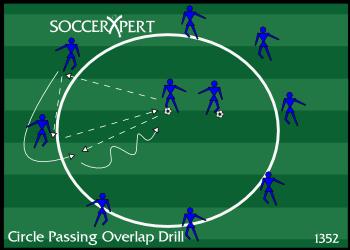 Getting back into position quickly SKILLS Improves: Passing, movement Duration: varies Players: 6 players and