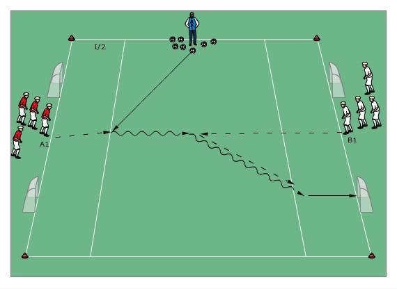 1 v 1 Attack and Defend Drills SKILLS Improves: Control, beating defenders, closing down Duration: varies Players: 4, 8