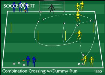 Crossing Team Drills Improves: Crossing, movement, teamwork Duration: varies TEAMWORK Players: Kit: 6 8 players and coach 4 poles, 1 goal, 4 balls The coach should focus on: Good work ethic