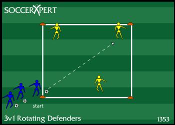 Posession Team Drills Improves: Passing, movement, teamwork closing down, tackling Duration: varies TEAMWORK Players: Kit: 6 players and coach 4 cones, 3 balls Instructions The first defender passes