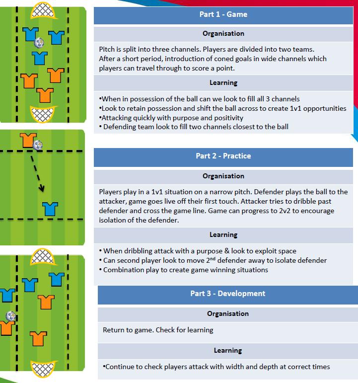 Attacking from Wide Areas Drills