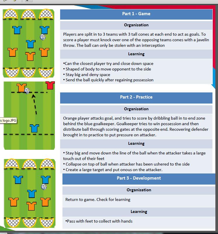 Defending 1 v 1 as a GoalkeeperPosession
