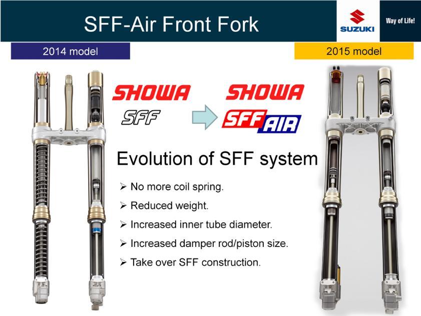Spring fork unit at right side was changed to air spring
