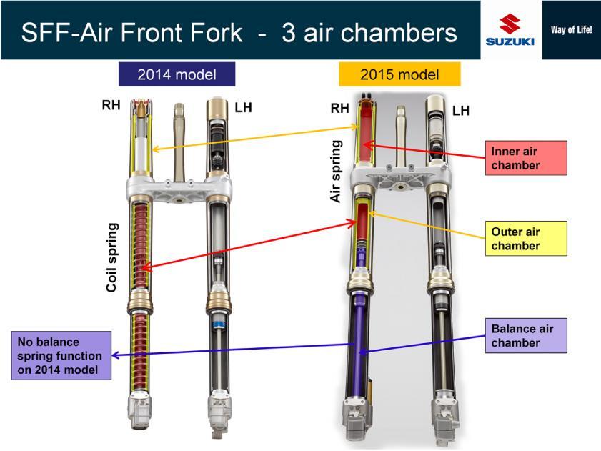 Left picture shows SFF on 2014 year model, and right picture shows SFF-Air on 2015 year model. Coil spring (red part) is replaced with inner air chamber of air fork.