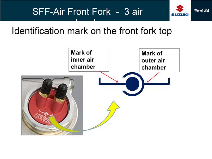Two air valves for inner air chamber and outer air chamber are located on the top of fork body.