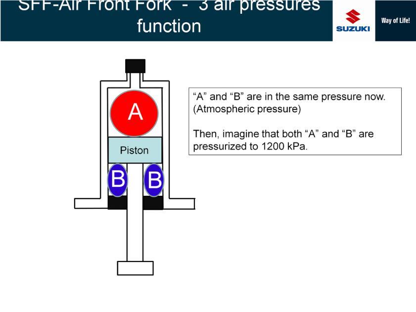 Now A and B are in atmospheric pressure condition. And then pressurize both up to 1200 kpa.