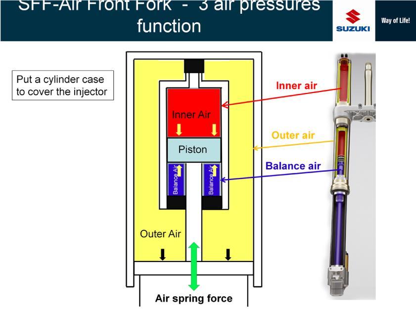 In this drawing, the injector is covered by a cylinder-shaped case producing another air chamber kept airtight.