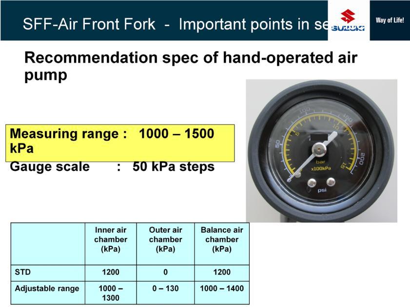 Air pump should be able to charge air up to 1500 kpa.